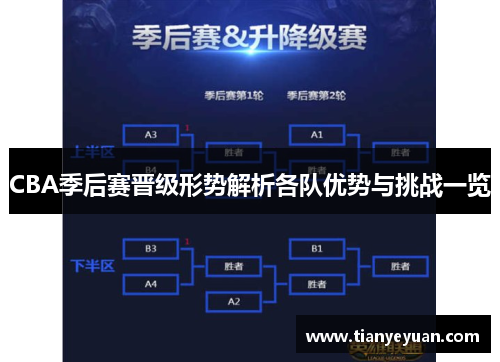 CBA季后赛晋级形势解析各队优势与挑战一览